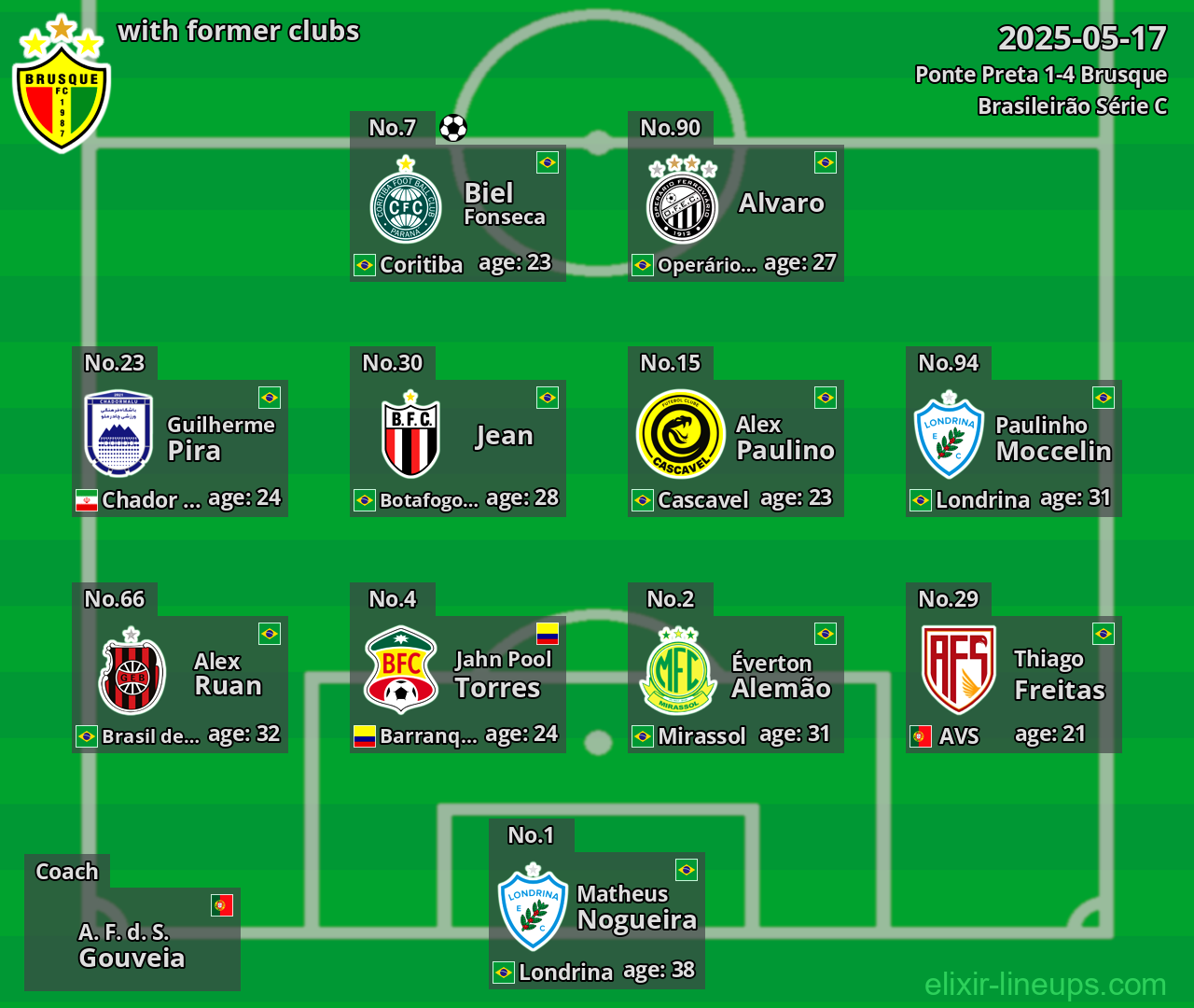 Brusque with former clubs 2025-05-17