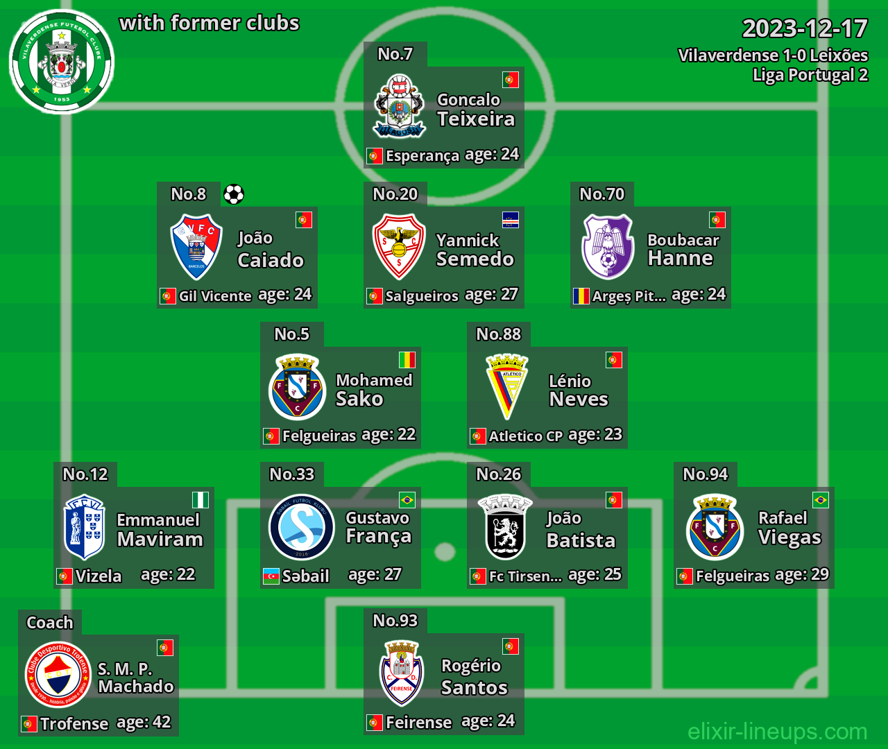 Vilaverdense with latter clubs 2023-12-17