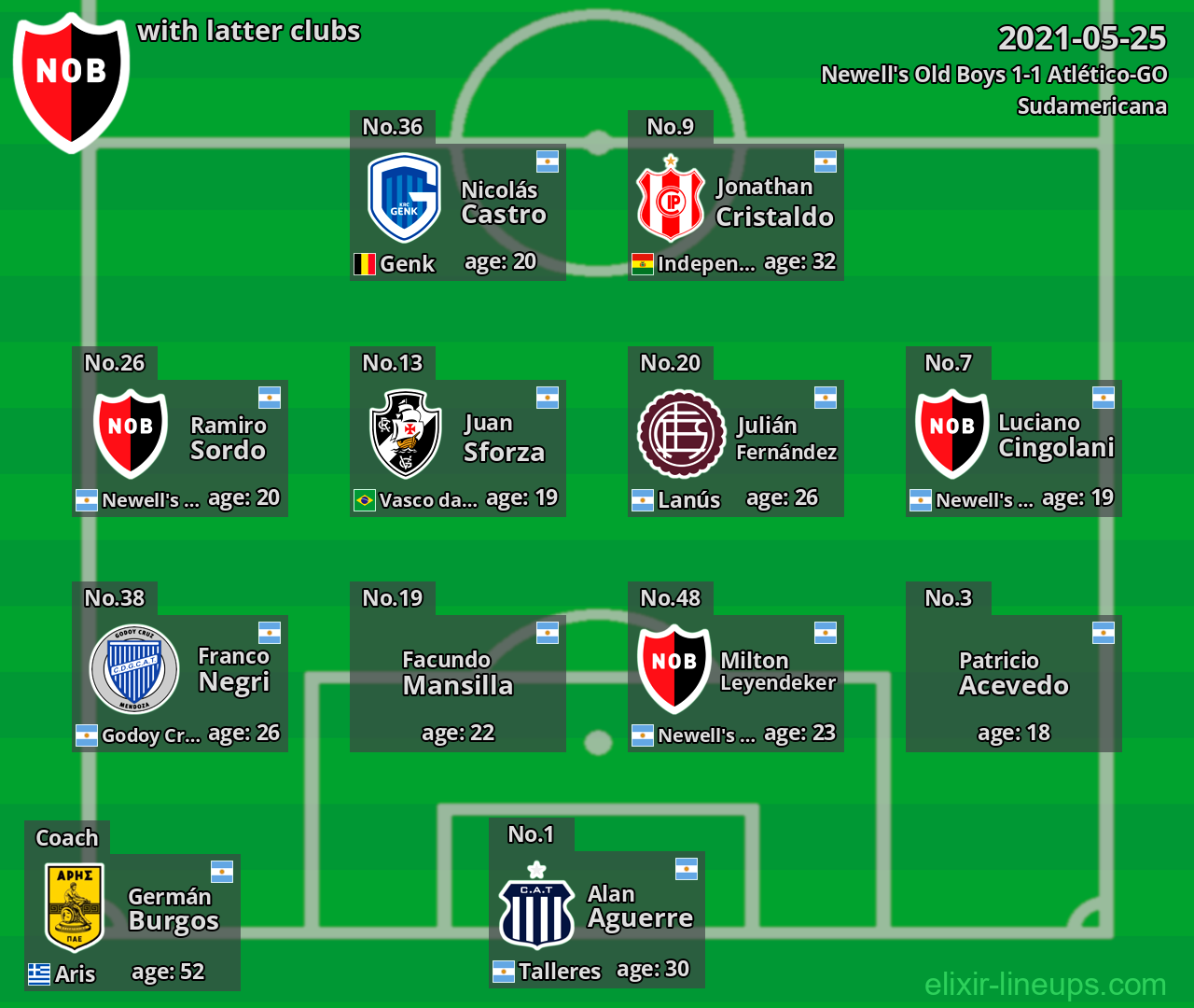 Newell's Old Boys with latter clubs 2021-05-25
