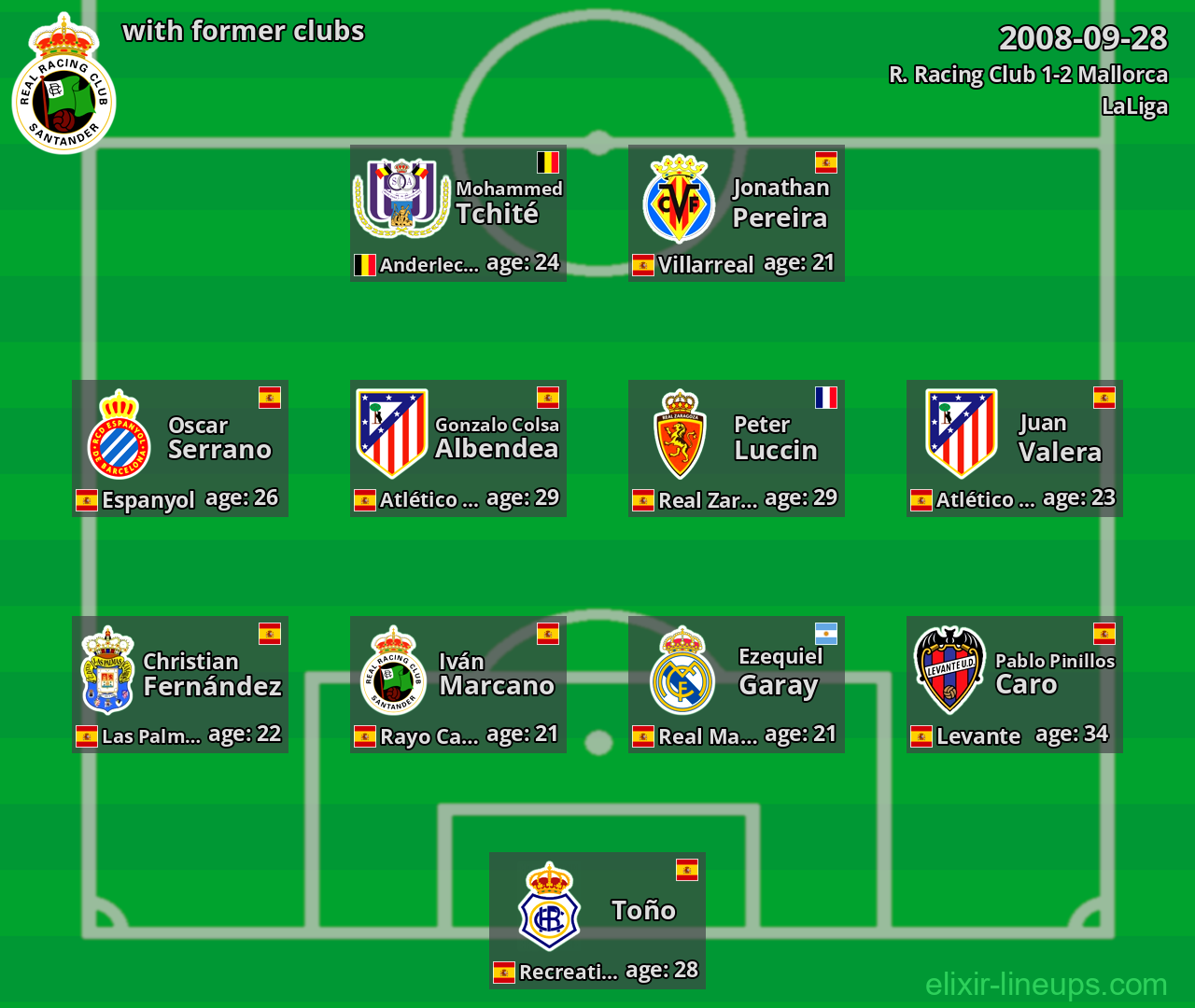 R. Racing Club with latter clubs 2008-09-28