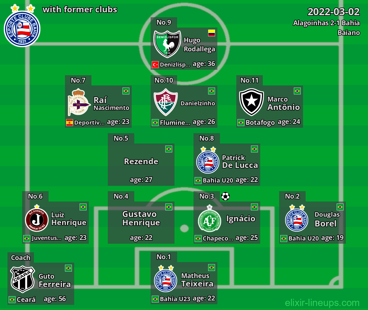 Bahia with latter clubs 2022-03-02