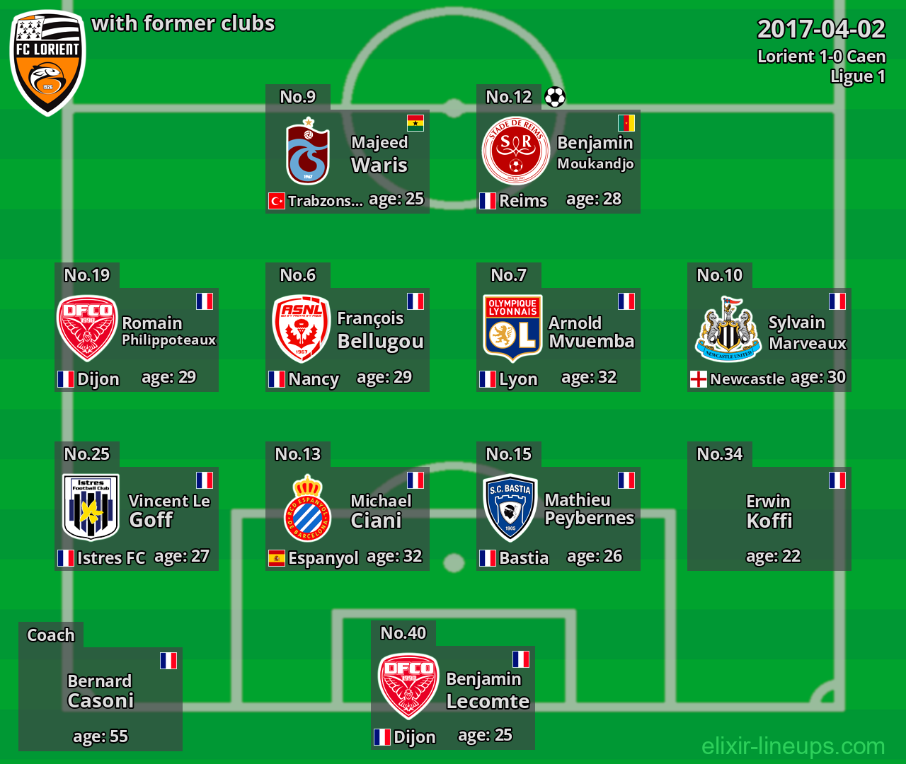 Lorient with former clubs 2017-04-02