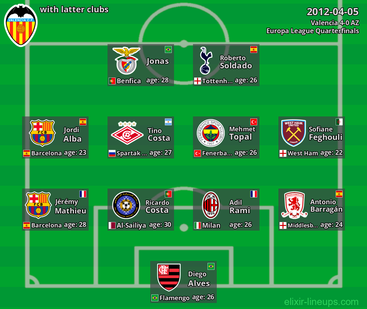 Valencia with latter clubs 2012-04-05