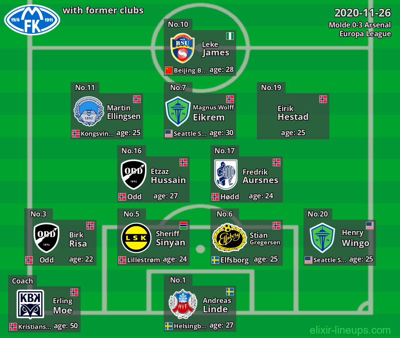 Molde with latter clubs 2020-11-26