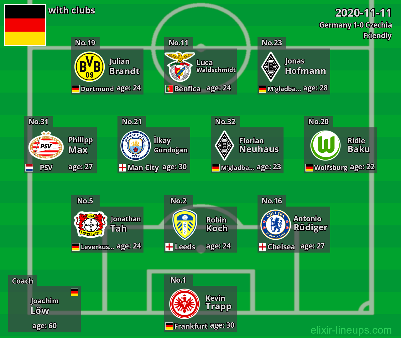 Germany 2020-11-11