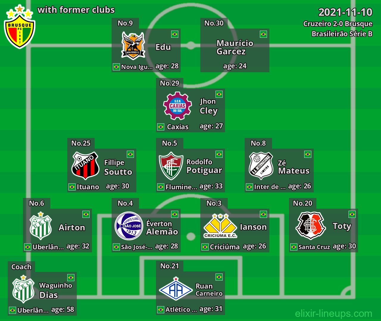 Brusque with former clubs 2021-11-10