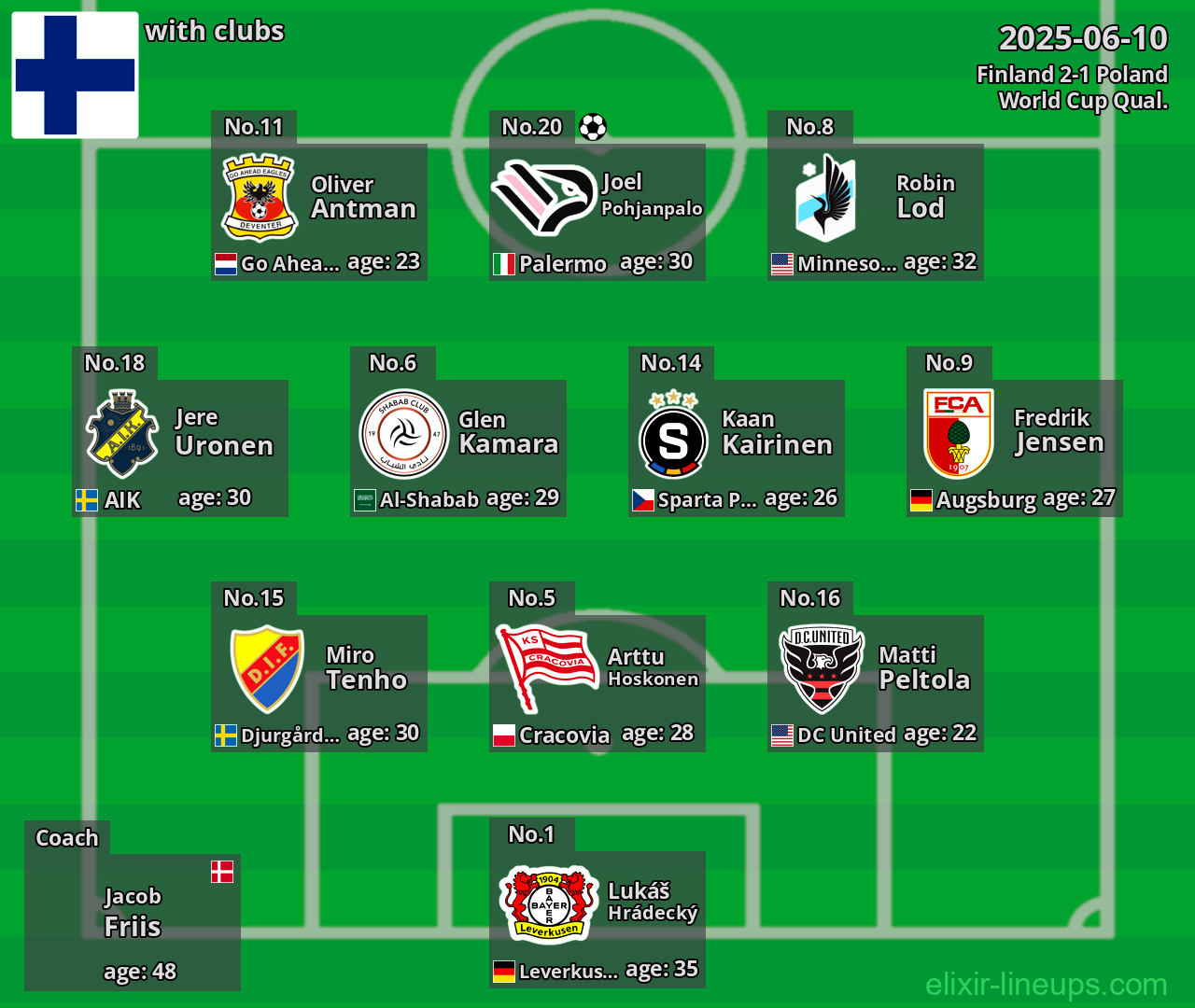Finland 2025-06-10
