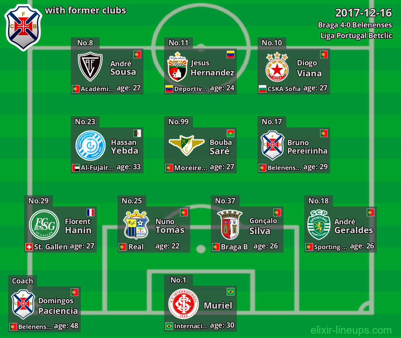 Belenenses with latter clubs 2017-12-16
