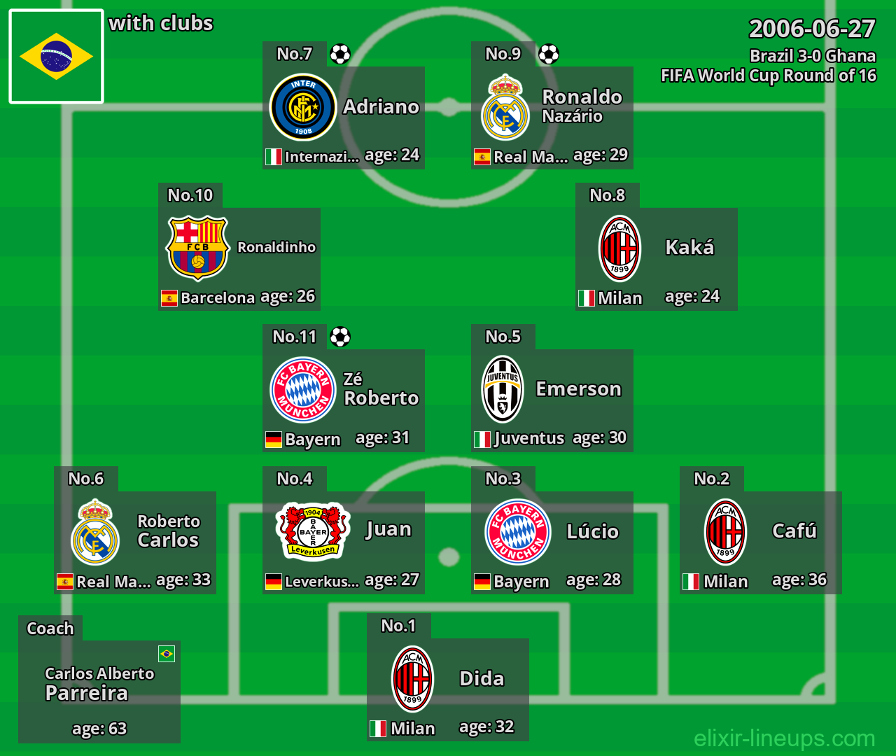 Brazil 2006-06-27