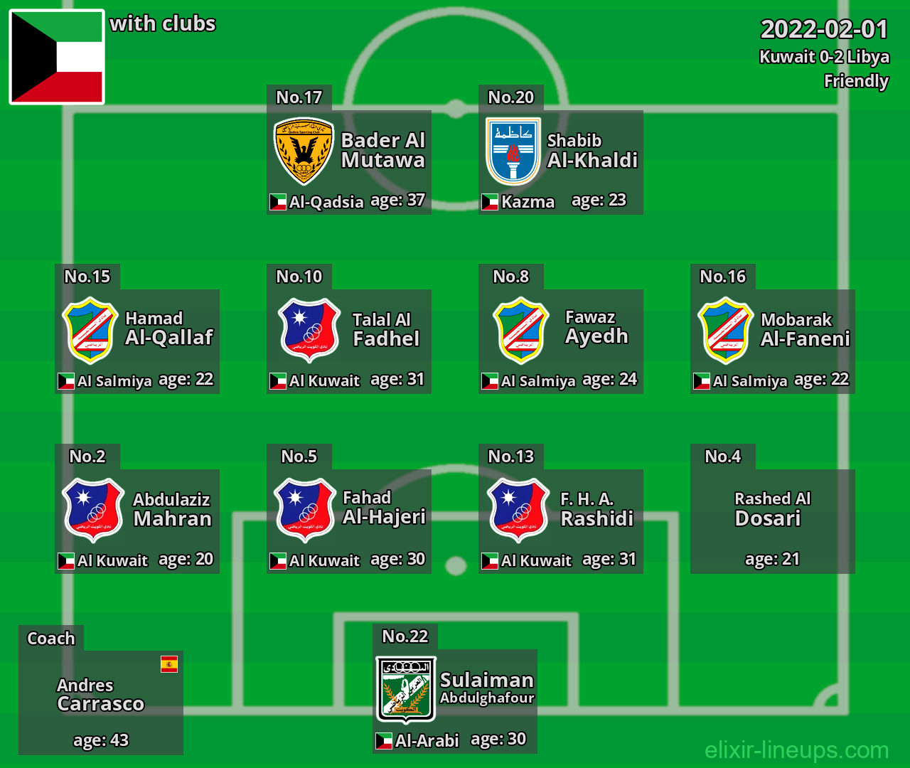 Kuwait 2022-02-01