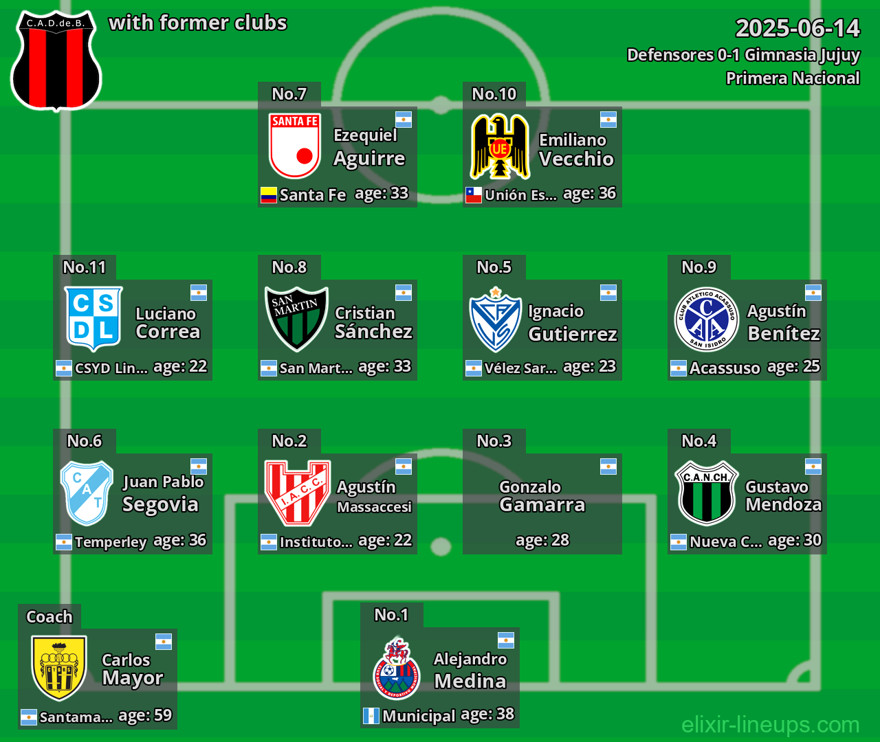 Defensores with former clubs 2025-06-14