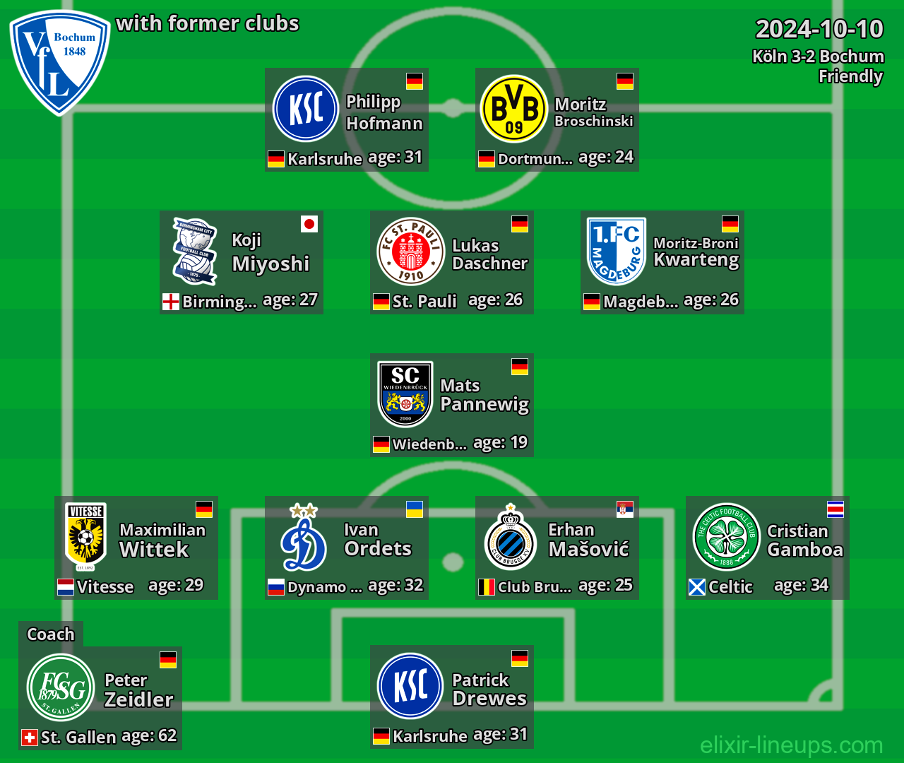 Bochum with former clubs 2024-10-10