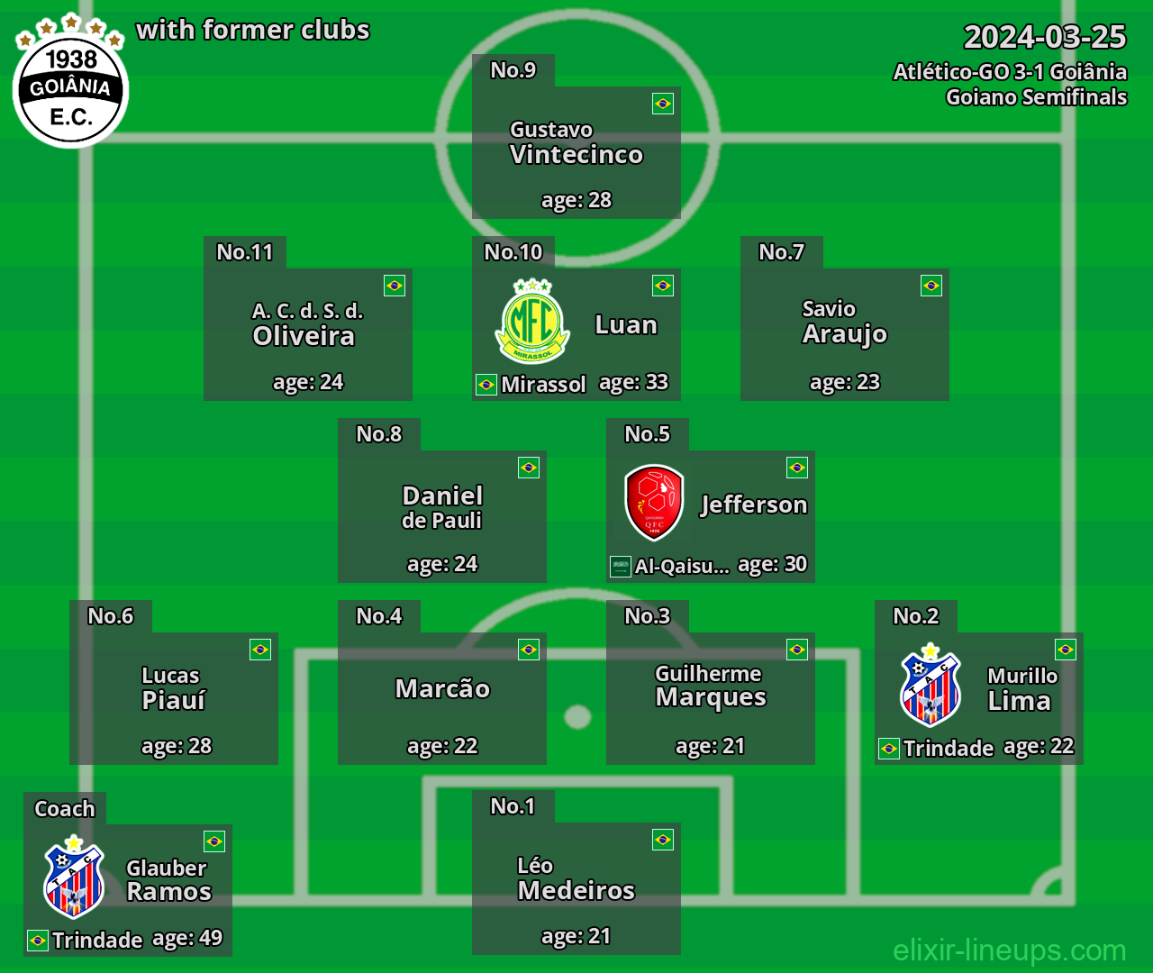 Goiânia with former clubs 2024-03-25