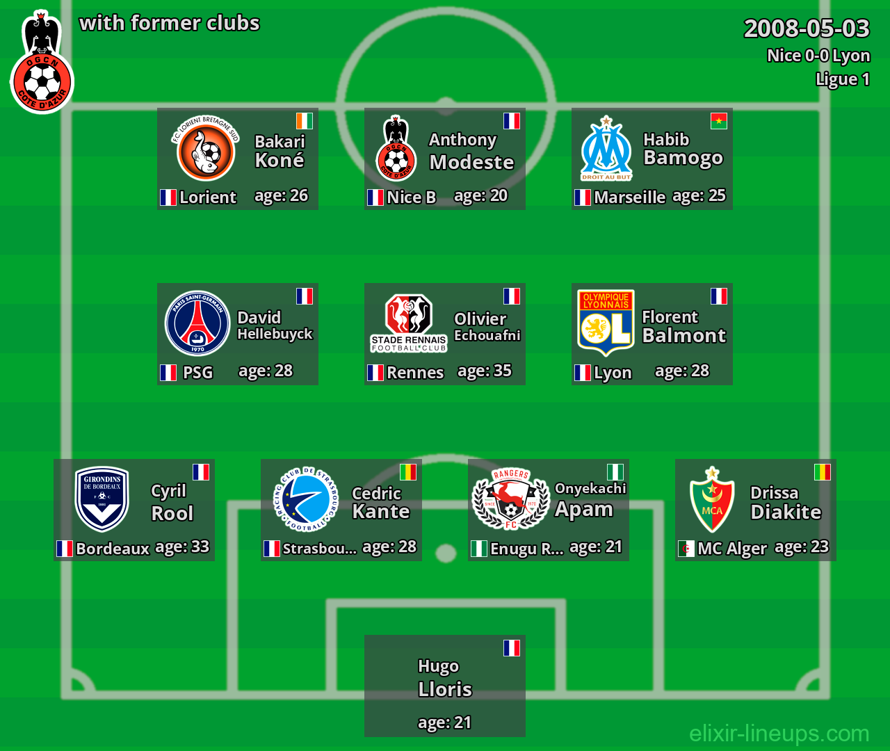 Nice with latter clubs 2008-05-03