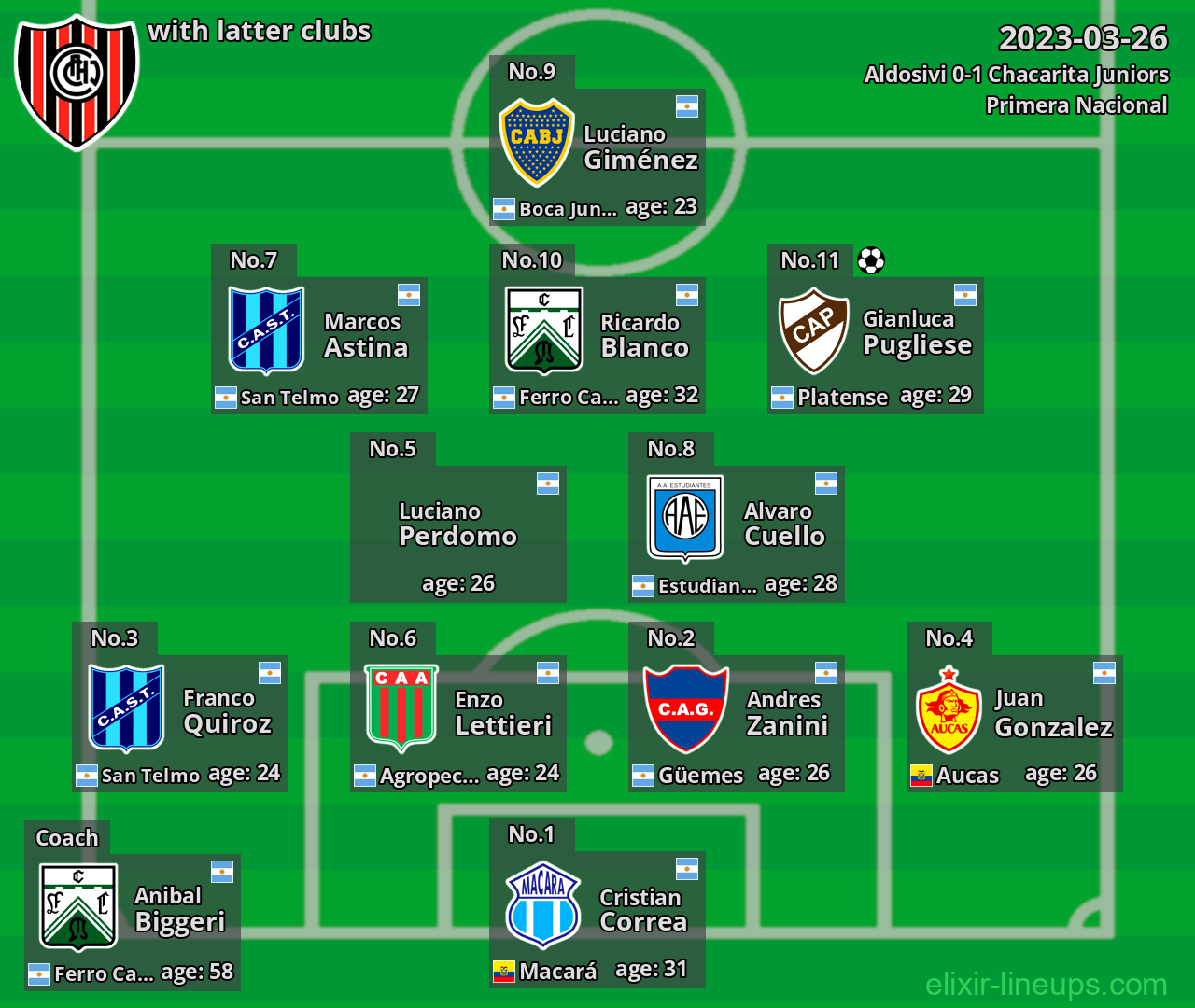 Chacarita Juniors with latter clubs 2023-03-26