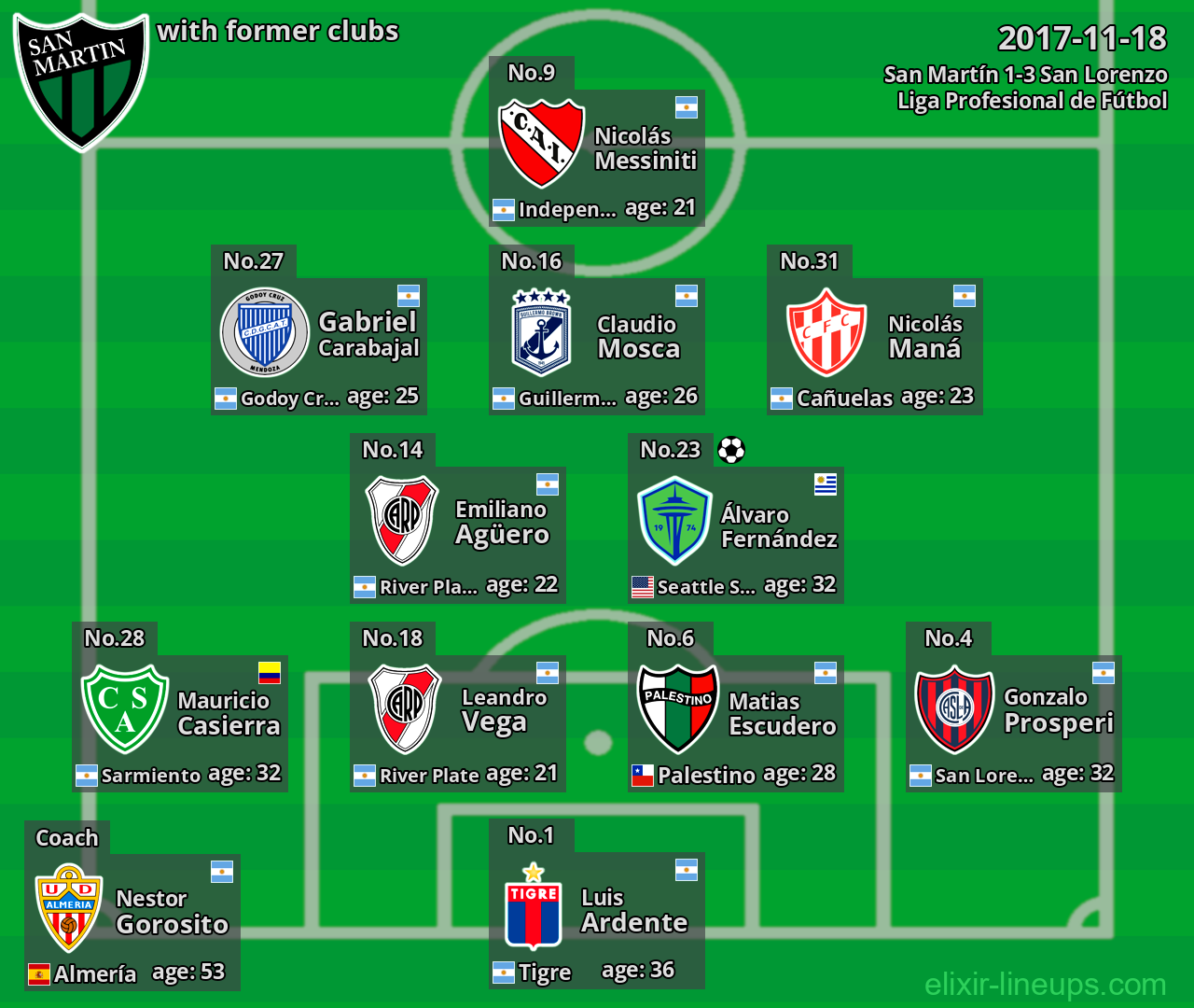 San Martín with latter clubs 2017-11-18