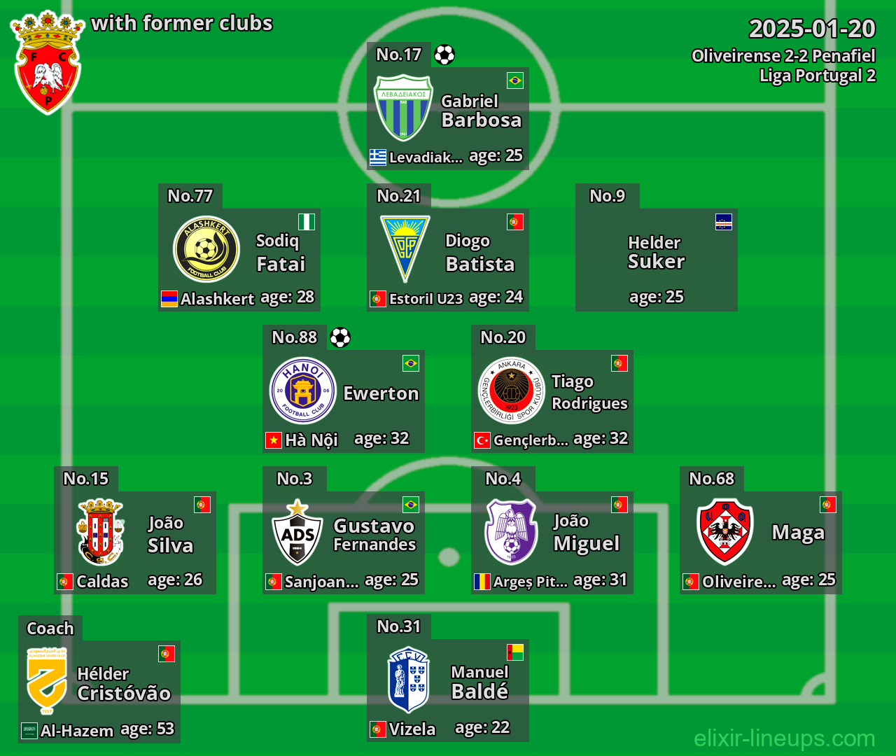Penafiel with former clubs 2025-01-20