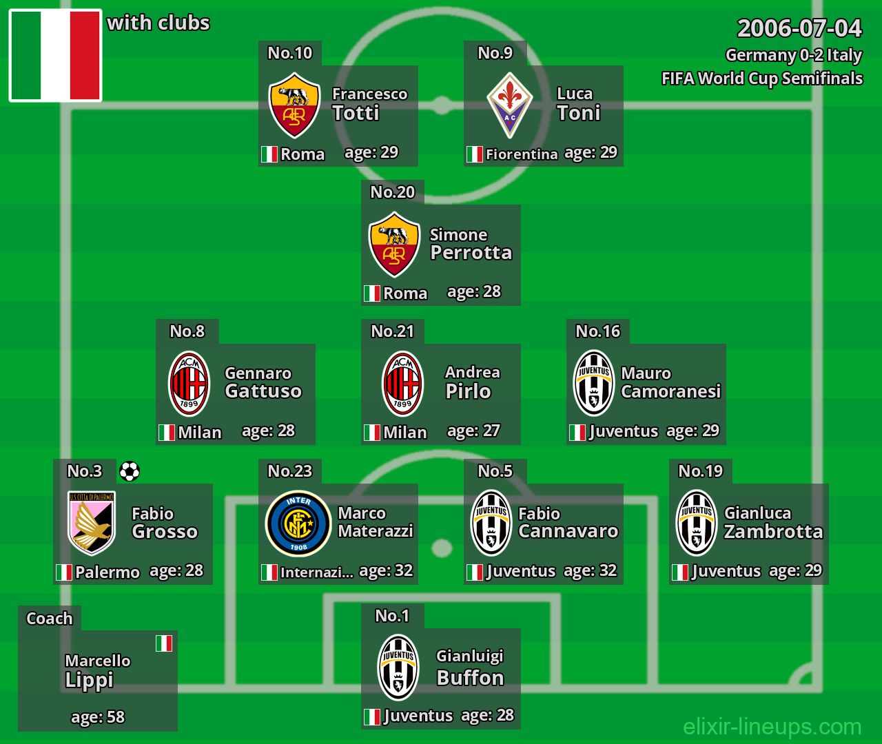 Italy 2006-07-04
