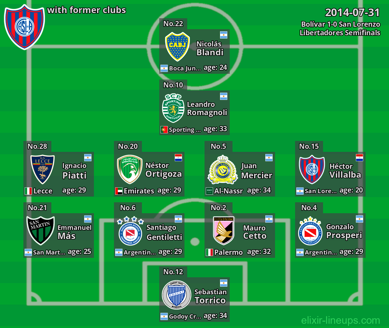 San Lorenzo with latter clubs 2014-07-31