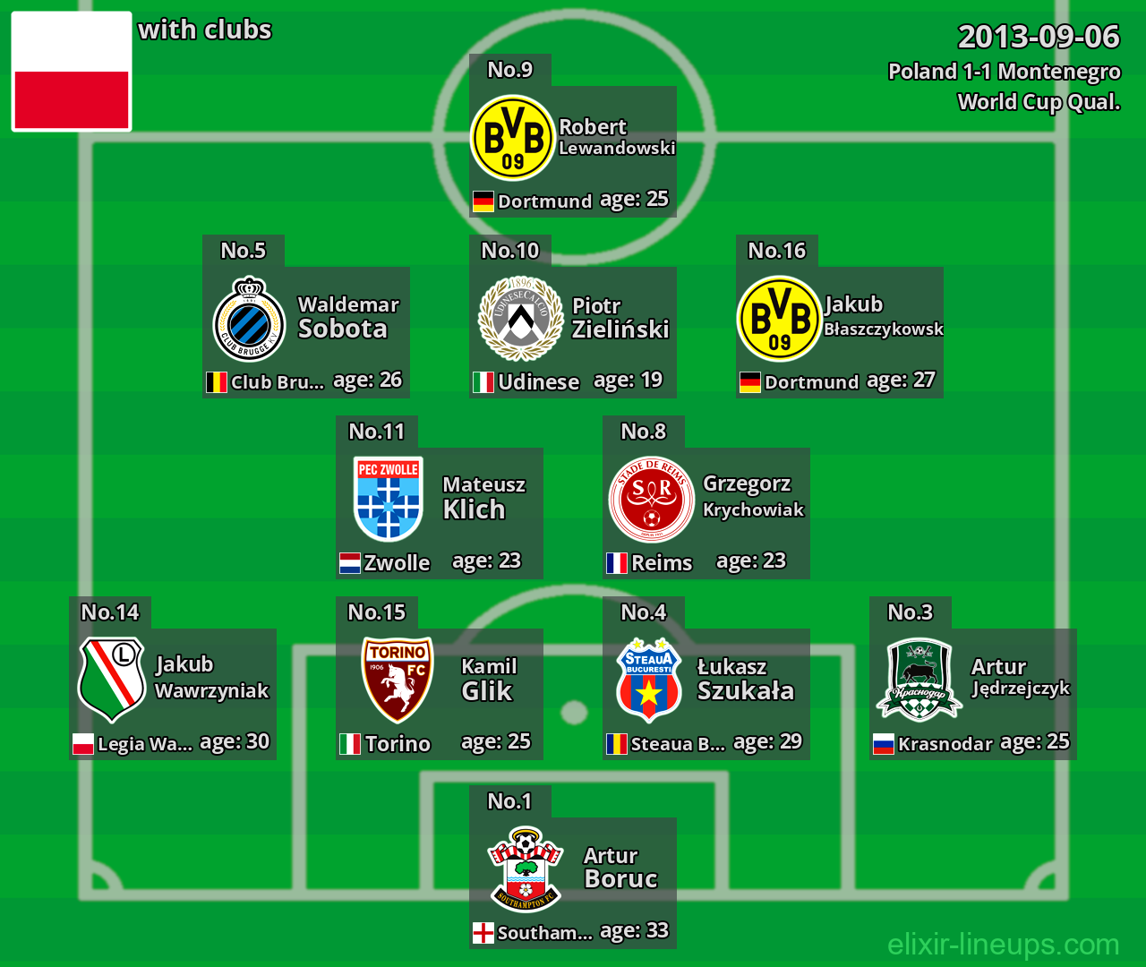 Poland 2013-09-06