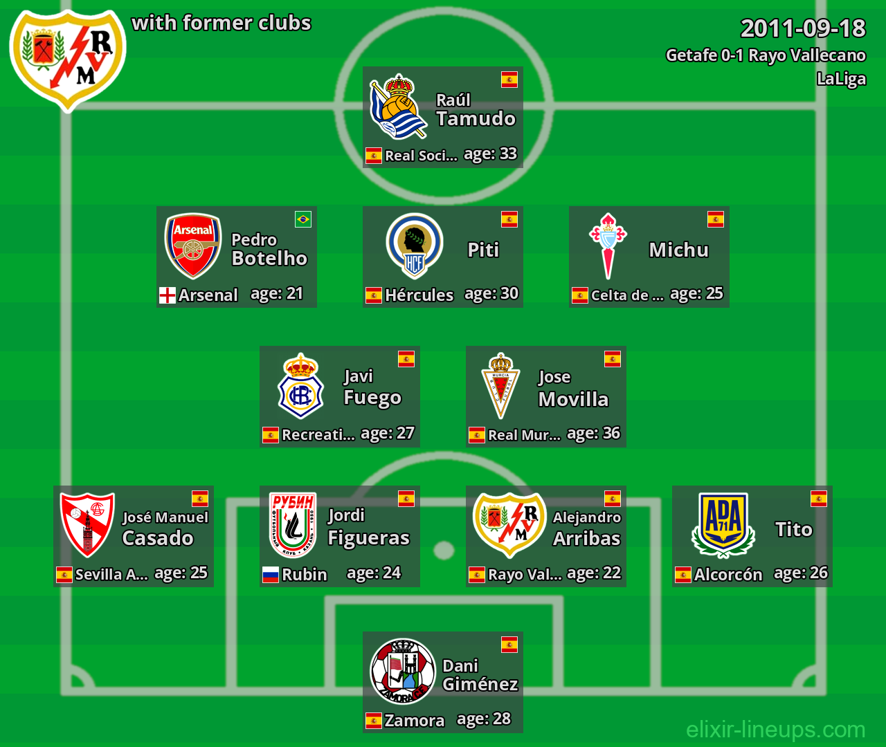 Rayo Vallecano with latter clubs 2011-09-18