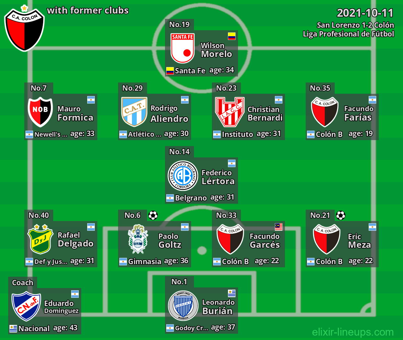 Colón with latter clubs 2021-10-11