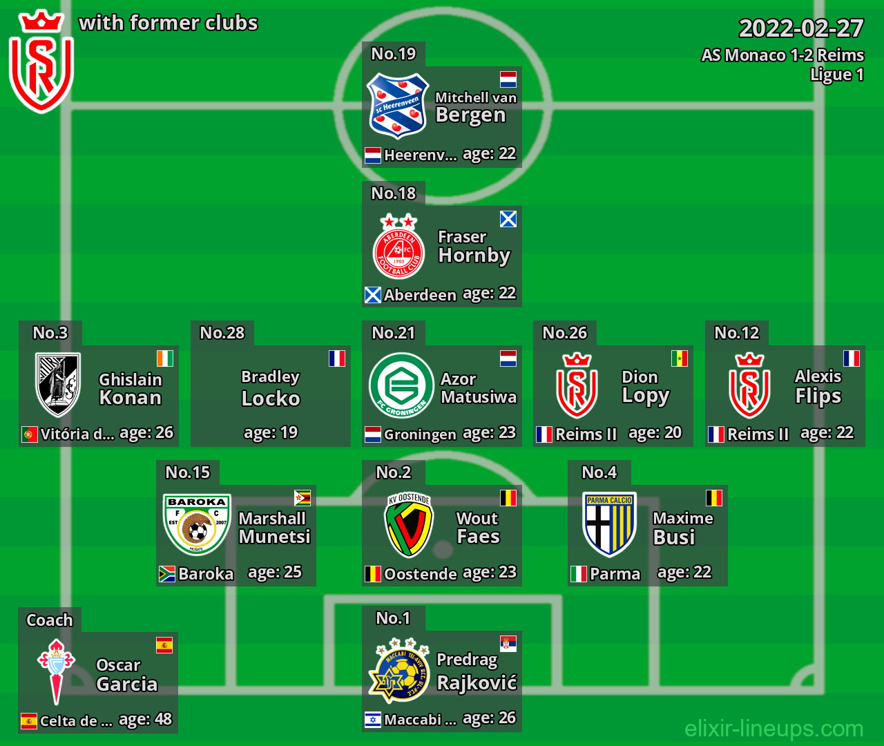Reims with latter clubs 2022-02-27