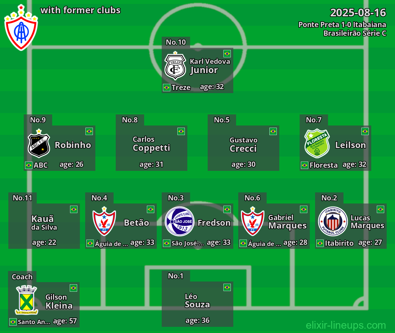 Itabaiana with former clubs 2025-08-16