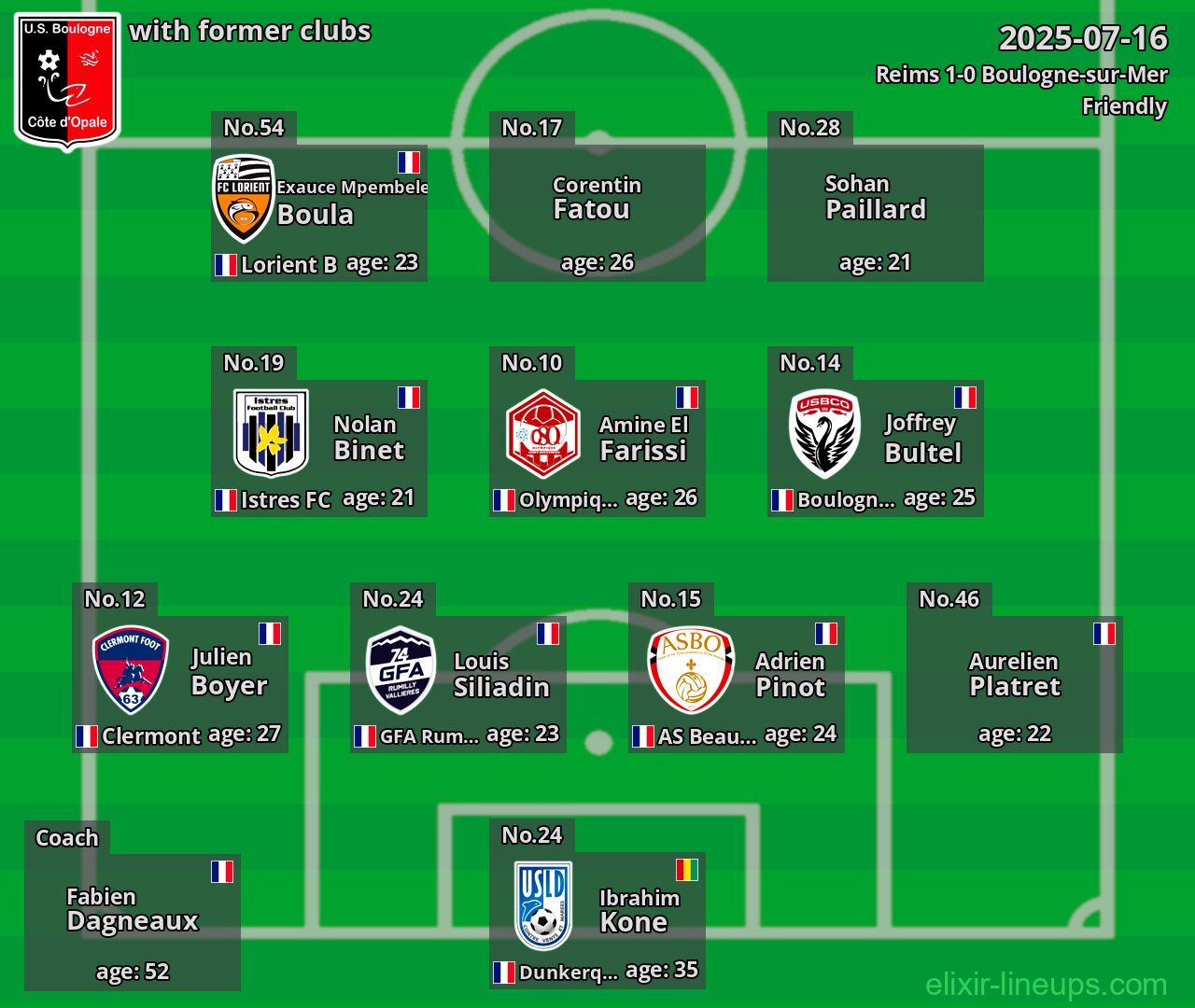 Boulogne-sur-Mer with former clubs 2025-07-16