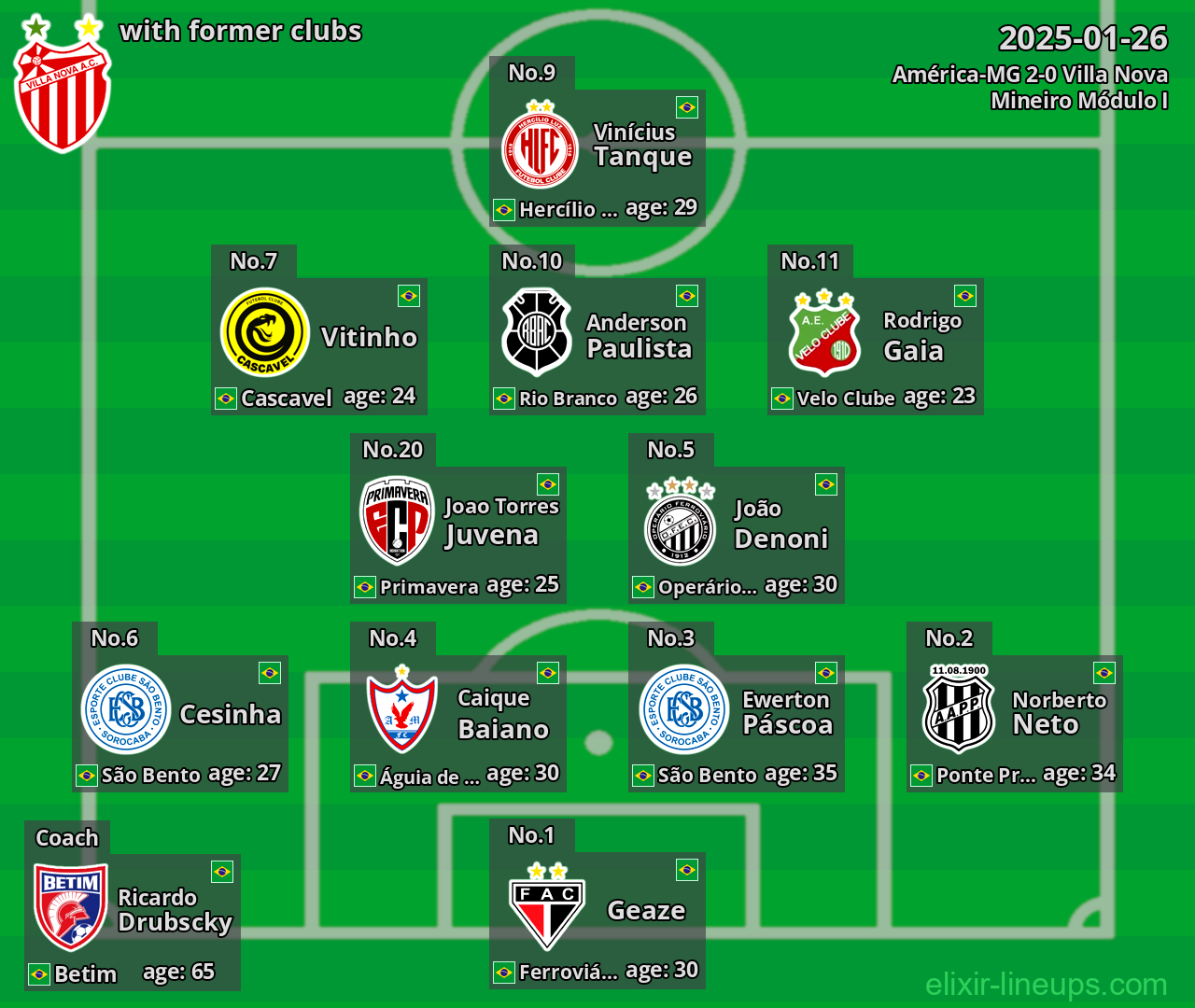Villa Nova with former clubs 2025-01-26