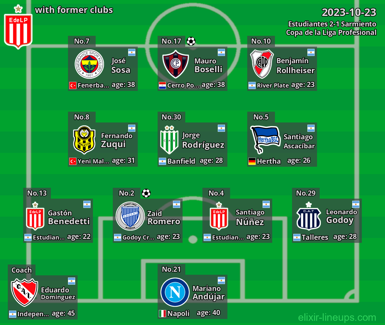 Estudiantes with former clubs 2023-10-23