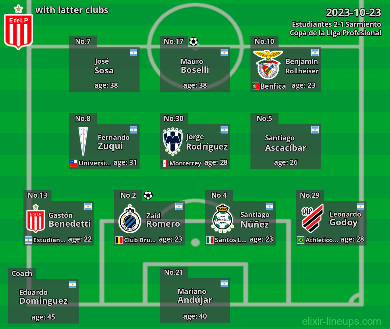 Estudiantes with latter clubs 2023-10-23