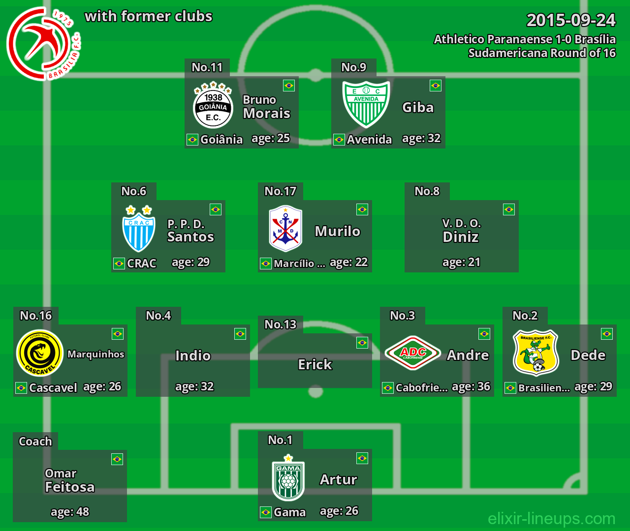 Brasília with former clubs 2015-09-24