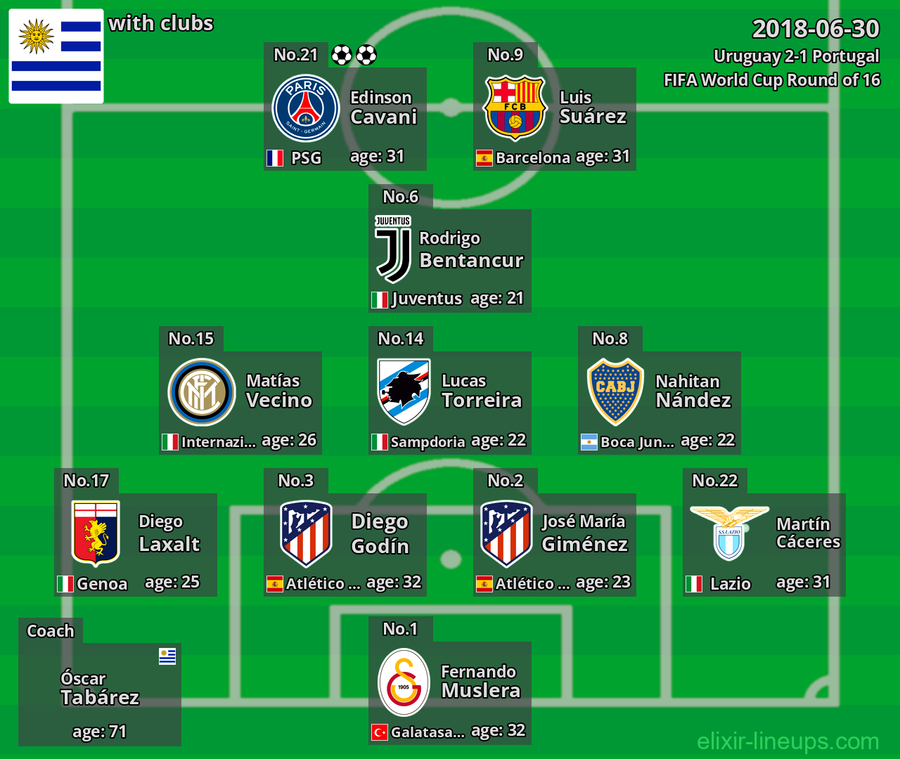 Uruguay 2018-06-30