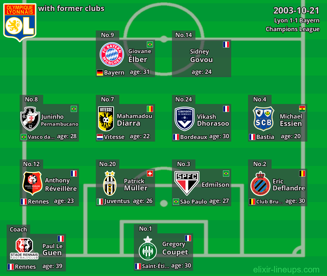 Lyon with former clubs 2003-10-21