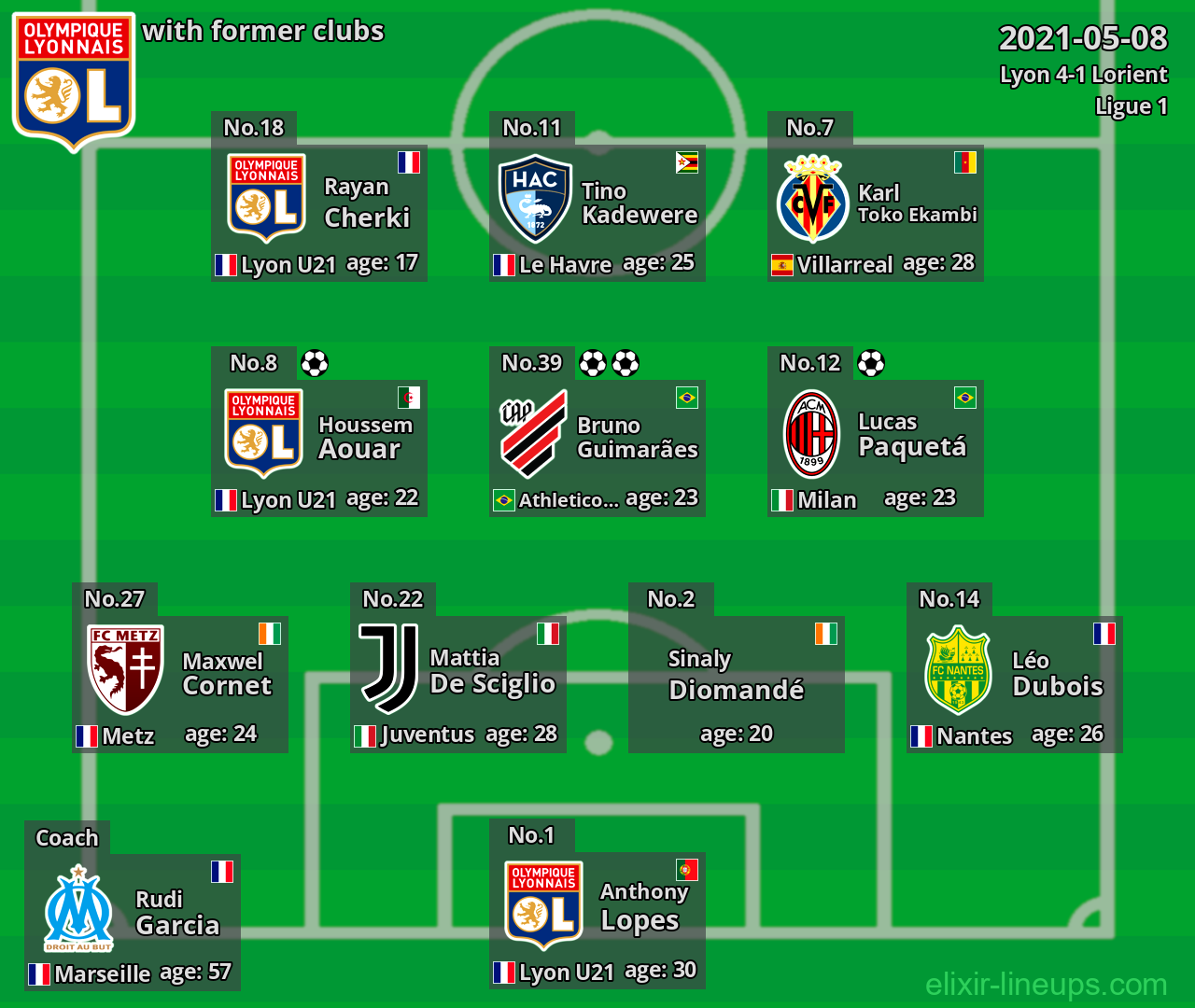 Lyon with former clubs 2021-05-08