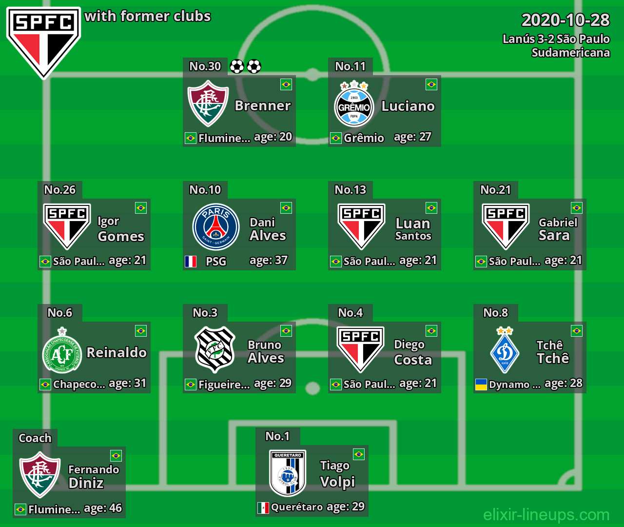 São Paulo with former clubs 2020-10-28