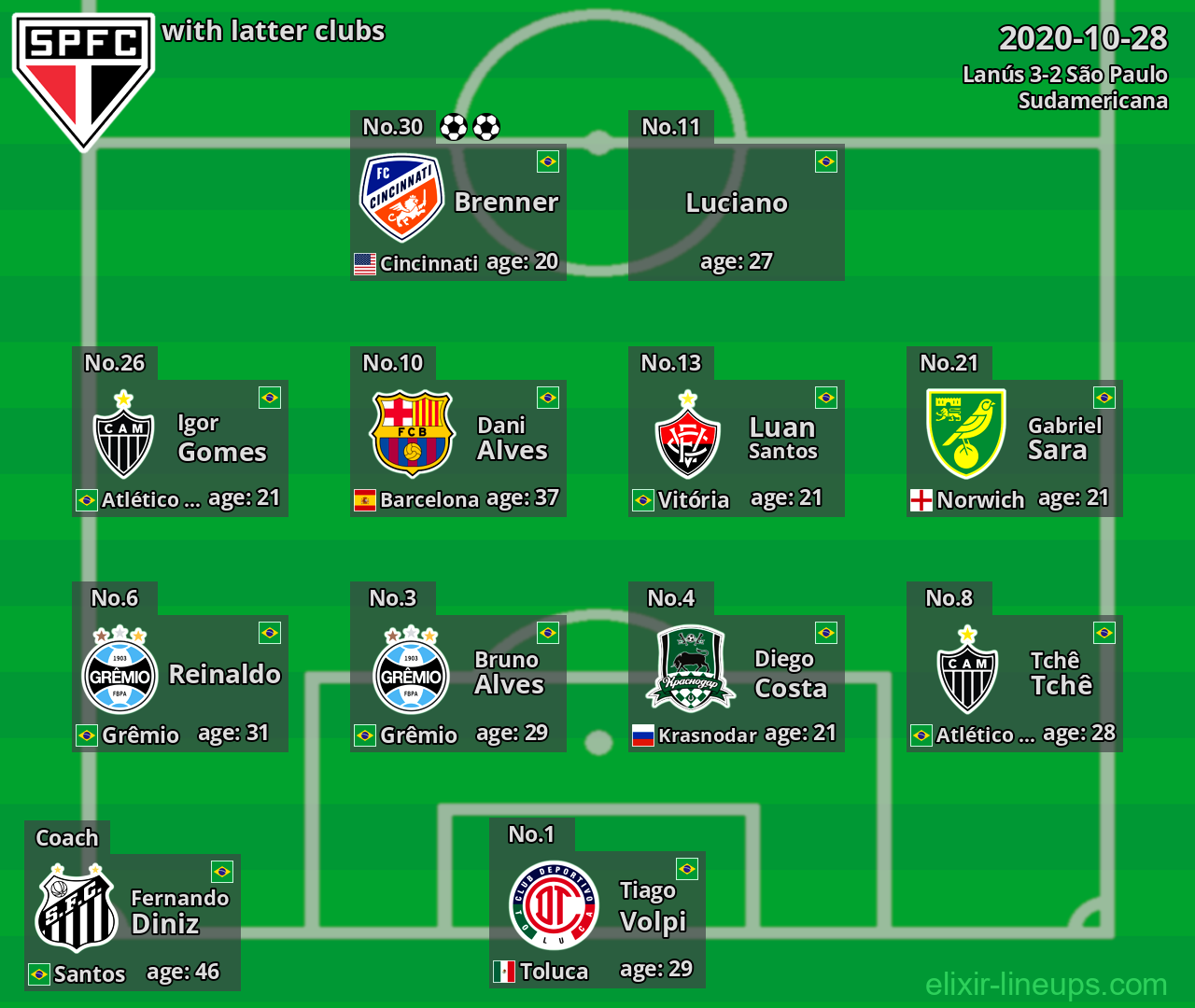 São Paulo with latter clubs 2020-10-28