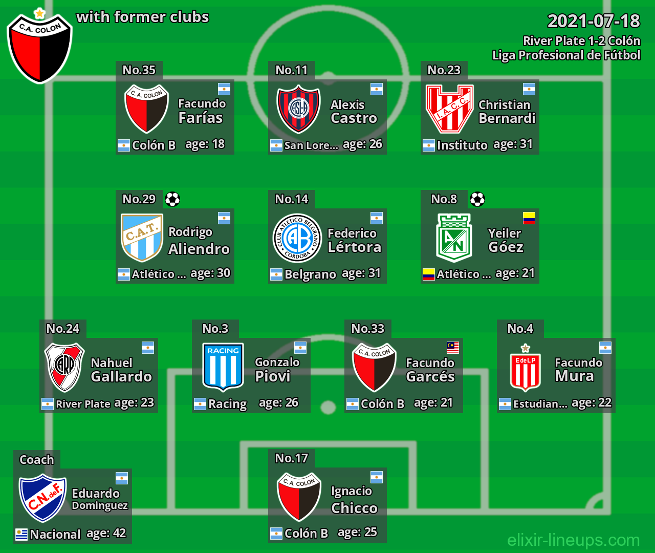 Colón with latter clubs 2021-07-18