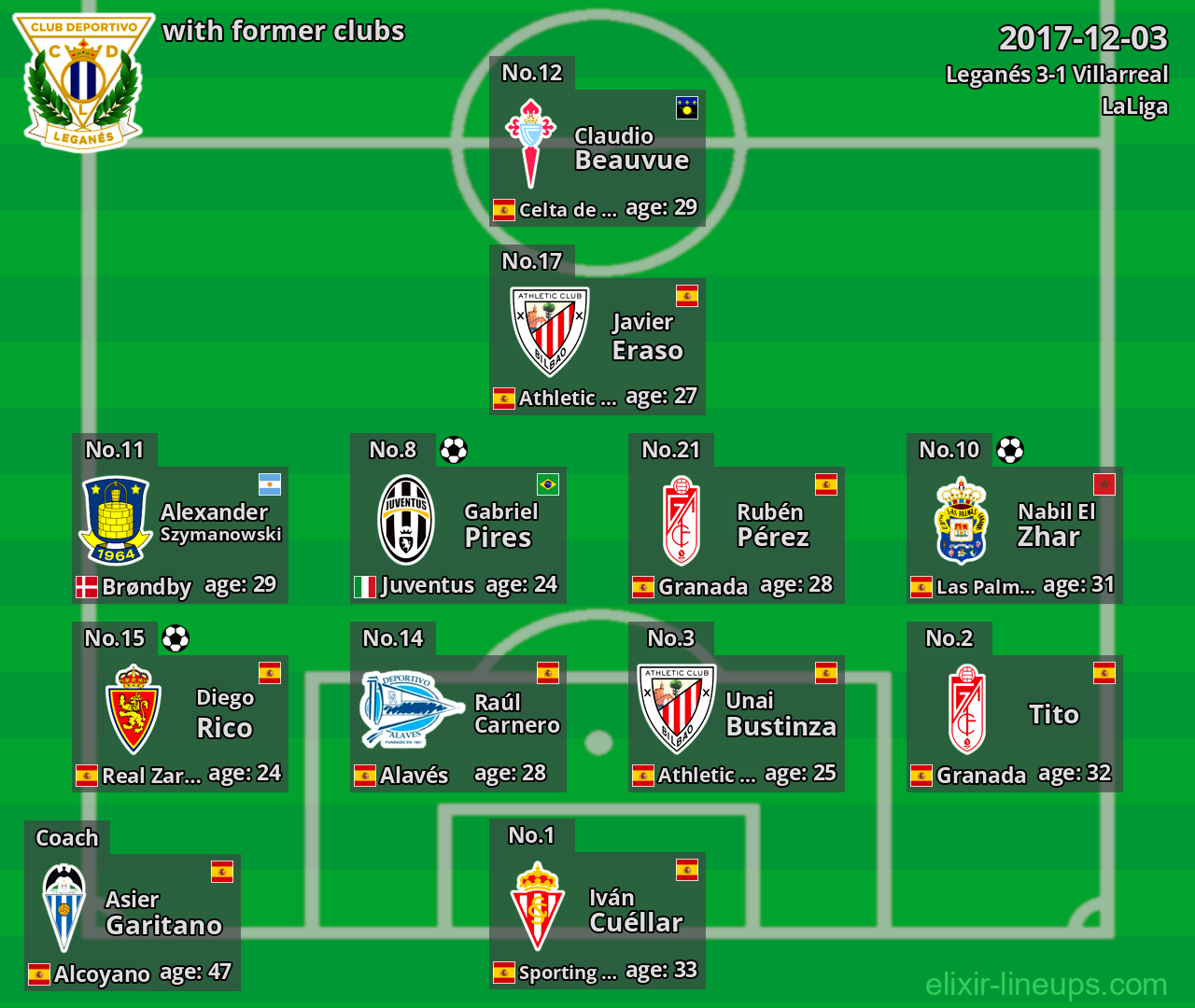 Leganés with latter clubs 2017-12-03