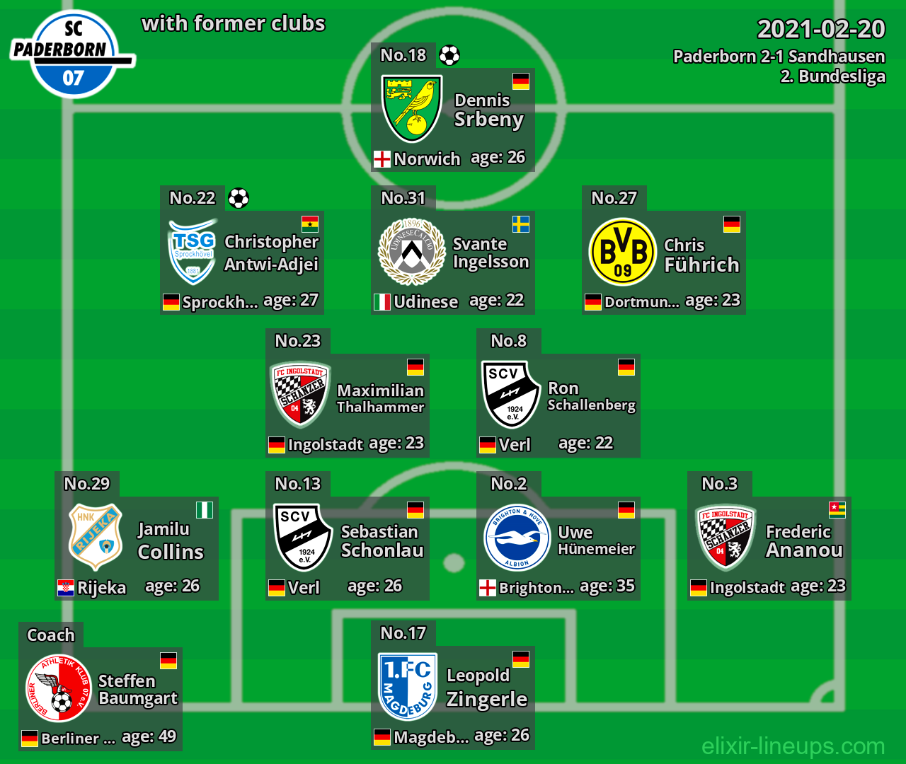 Paderborn with latter clubs 2021-02-20