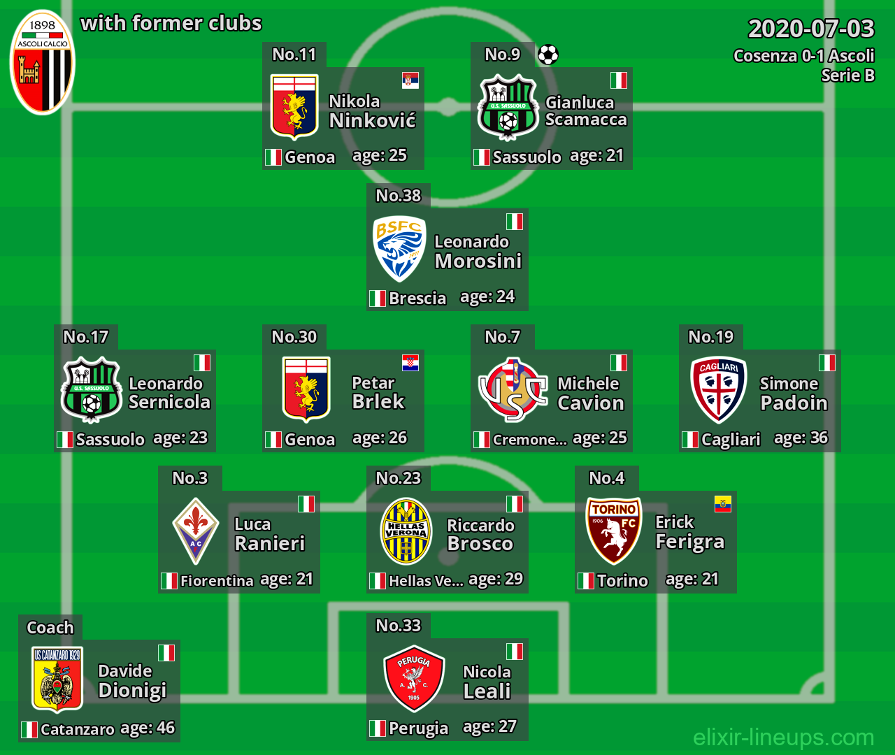 Ascoli with former clubs 2020-07-03