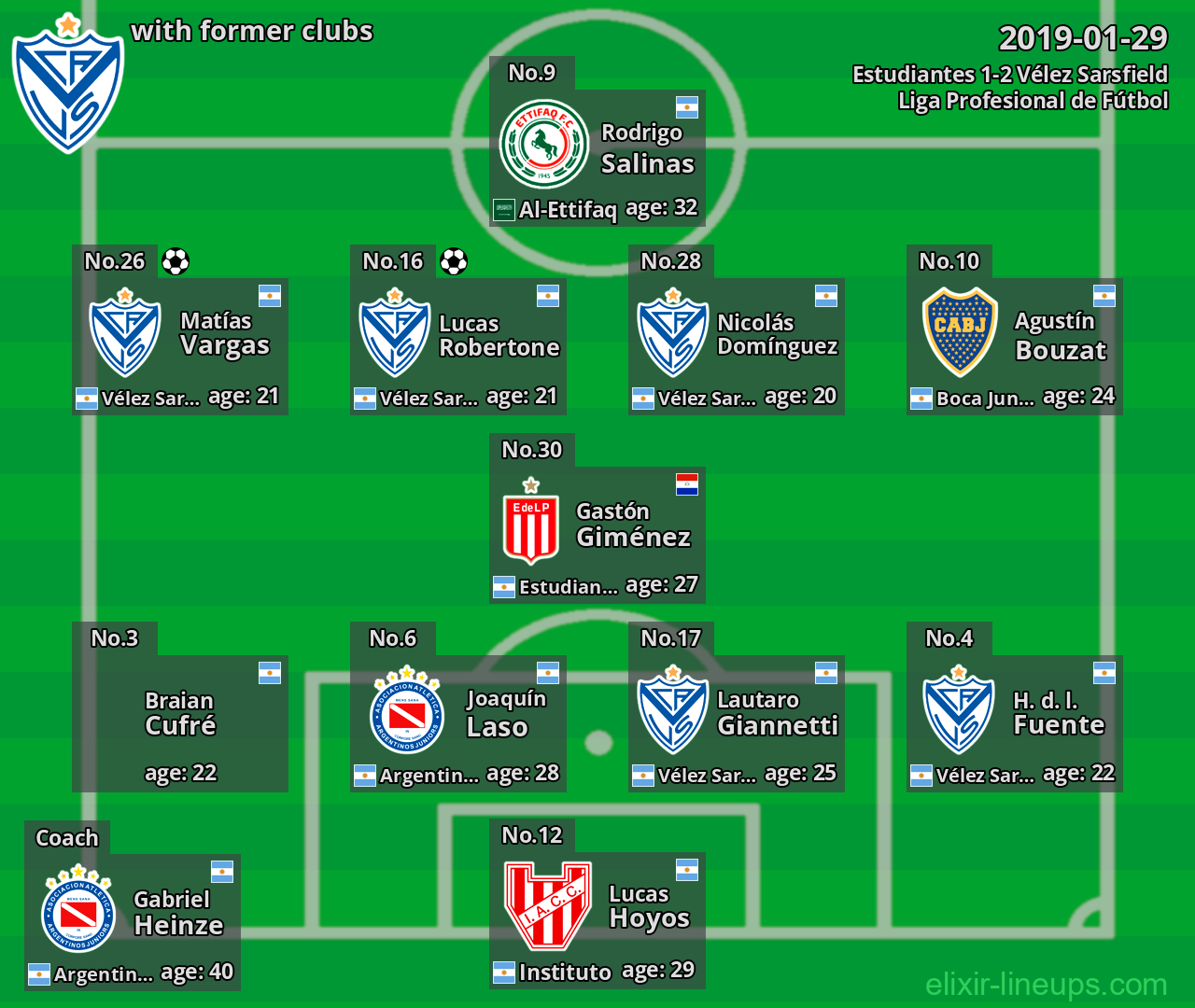 Vélez Sarsfield with latter clubs 2019-01-29