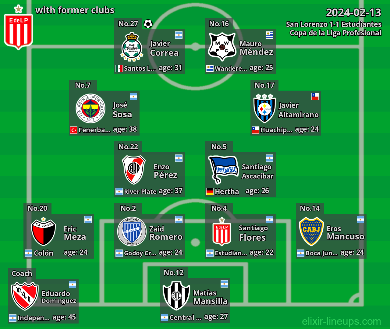 Estudiantes with latter clubs 2024-02-13