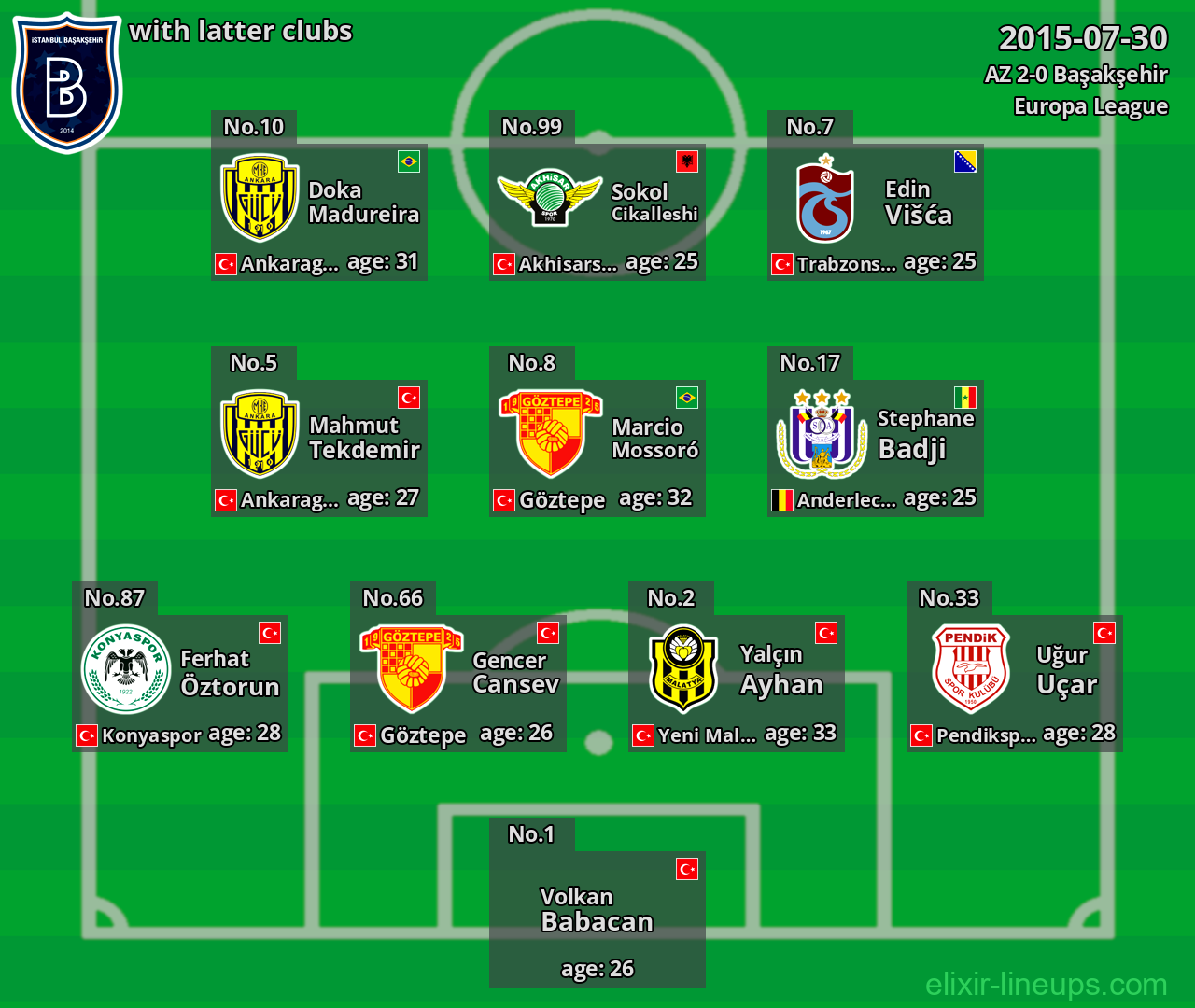 Başakşehir with latter clubs 2015-07-30