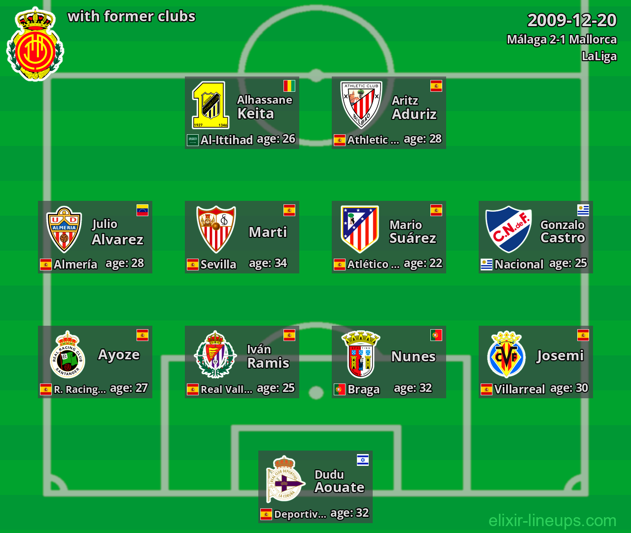 Mallorca with former clubs 2009-12-20