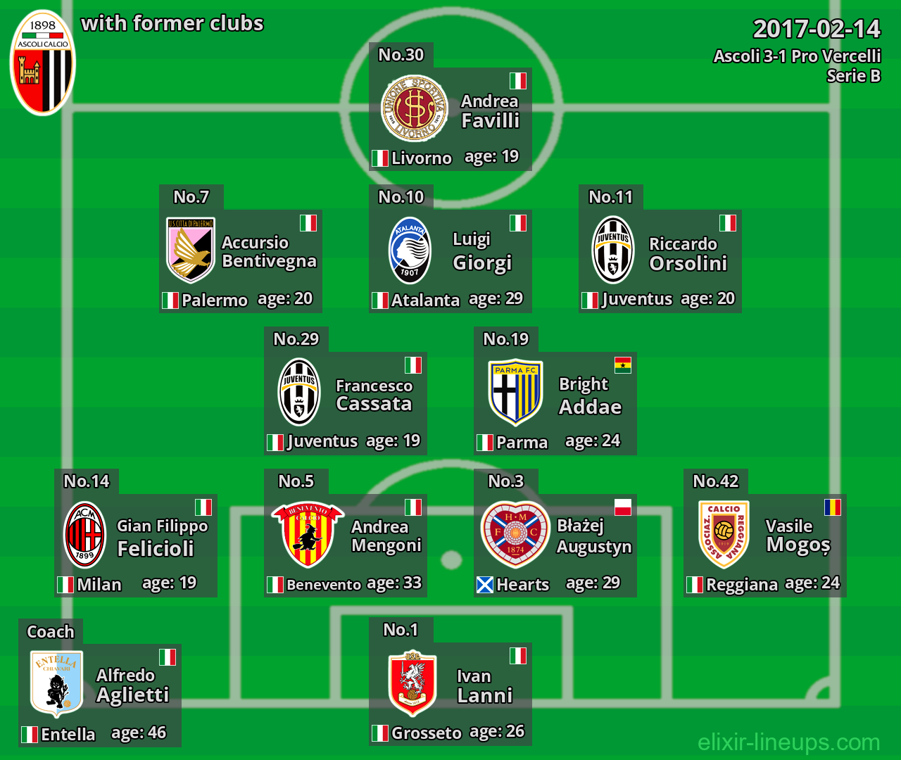 Ascoli with former clubs 2017-02-14