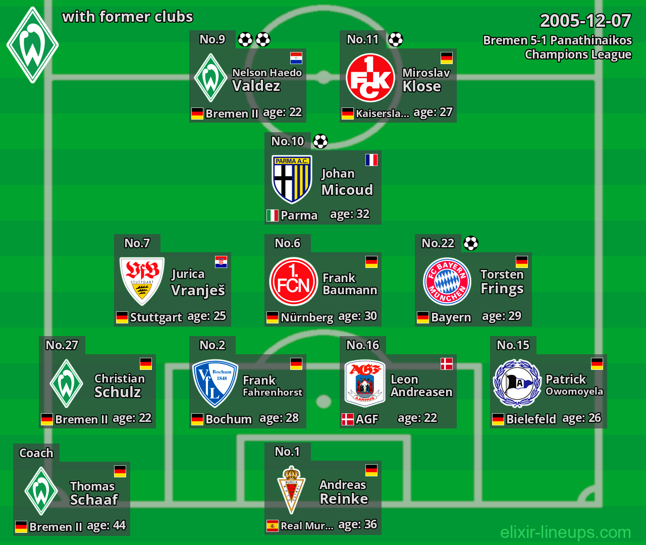 Bremen with latter clubs 2005-12-07