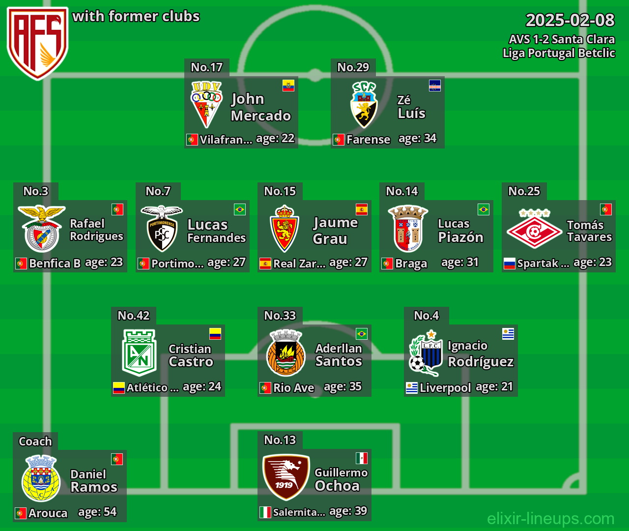 AVS with former clubs 2025-02-08