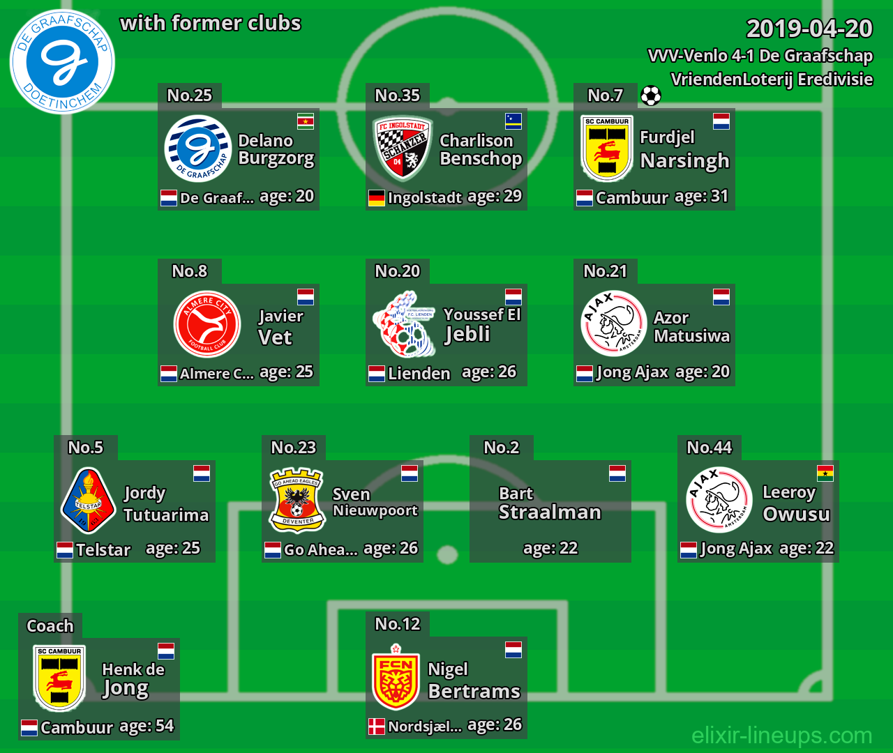 De Graafschap with latter clubs 2019-04-20